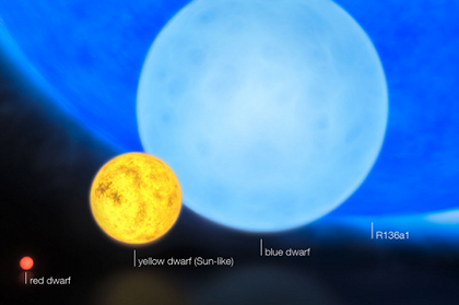 Our Sun May Have Been Bigger Long Ago